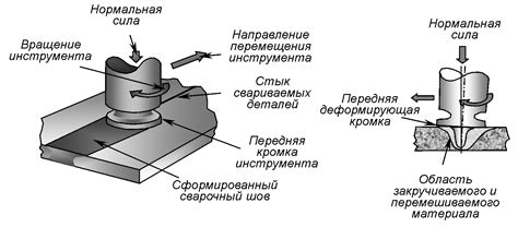 Преимущества сварки при соединении кусков