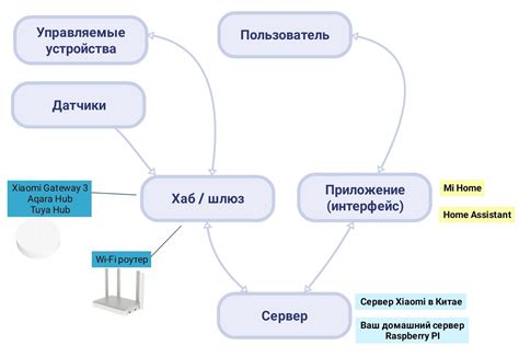 Преимущества системы ccv