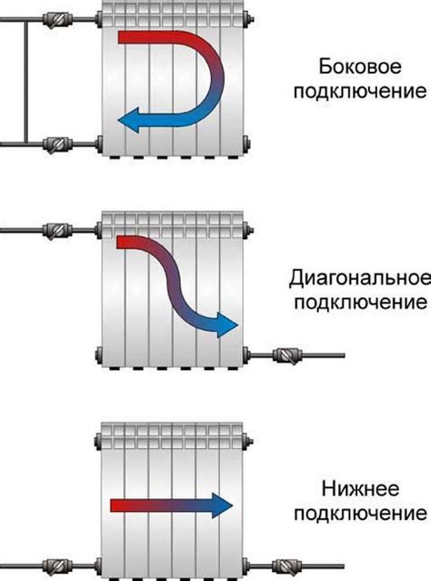 Преимущества совмещения двух биметаллических батарей