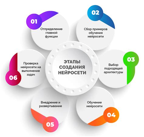 Преимущества создания нейросети на Java