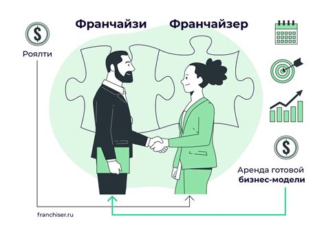 Преимущества схемы франчайзинга