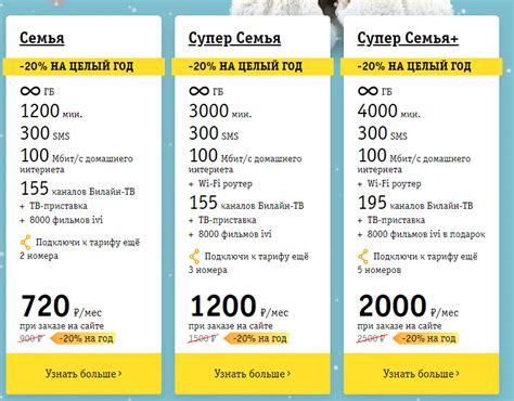 Преимущества тарифа Билайн 3990