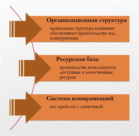 Преимущества товаров фирмы Дорма