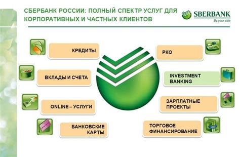Преимущества услуг Сбербанка