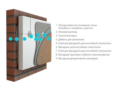 Преимущества утепления снаружи: