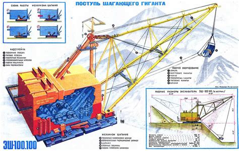 Преимущества экскаватора ЭШ 65 100
