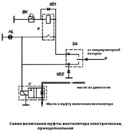 Преимущества электромагнитной муфты на Камазе