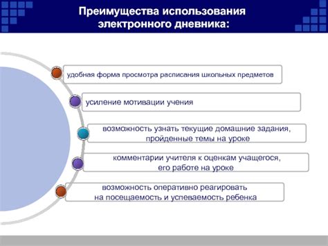 Преимущества электронного дневника со всем расписанием