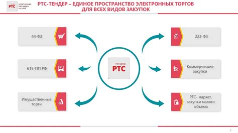 Преимущества электронной площадки торгов при смене собственника