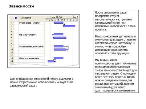 Преимущества эффективного связывания задач