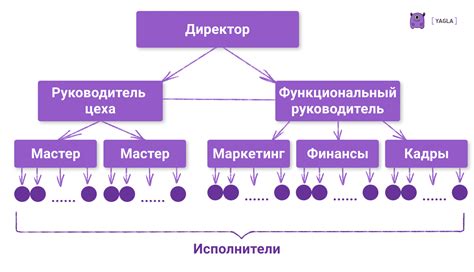 Преимущества эффективного управления бизнесом в Яндекс Операционной