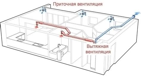 Преимущества AHU в сравнении с обычными системами вентиляции