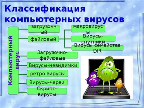 Преимущества Ccleaner при защите компьютера от вредоносных программ