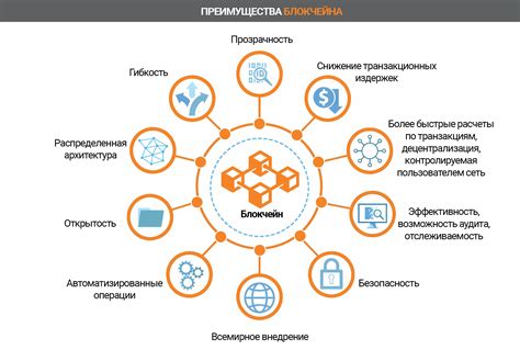 Преимущества DBASE