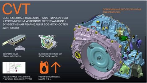 Прелести бесступенчатой трансмиссии