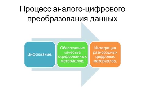 Преобразование данных