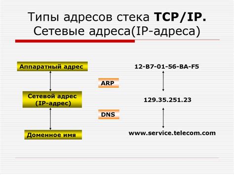Преобразование IP адреса в числовую форму на Атернос