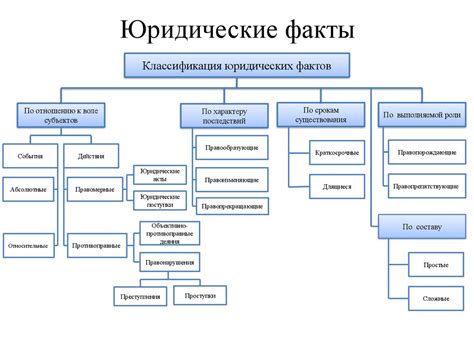 Прецеденты в гражданском праве