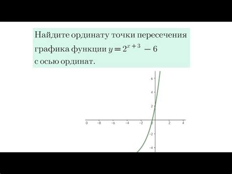 Приближенные методы нахождения точки пересечения ординат