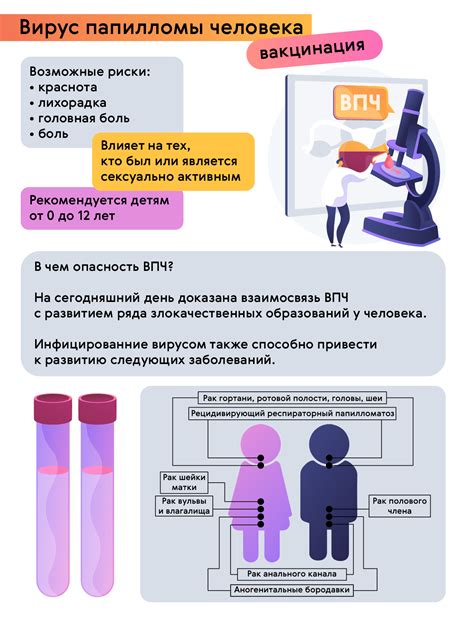 Прививка от ВПЧ: основные вопросы и ответы
