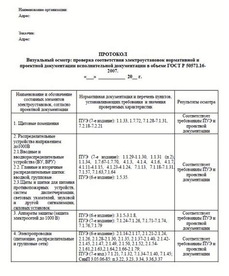 Привилегии устройства и время проверки