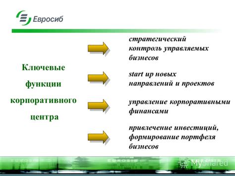 Привлечение жителей и бизнесов