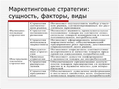 Привлечение клиентов и маркетинговые стратегии