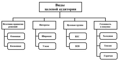 Привлечение платной аудитории и продажа своих товаров или услуг