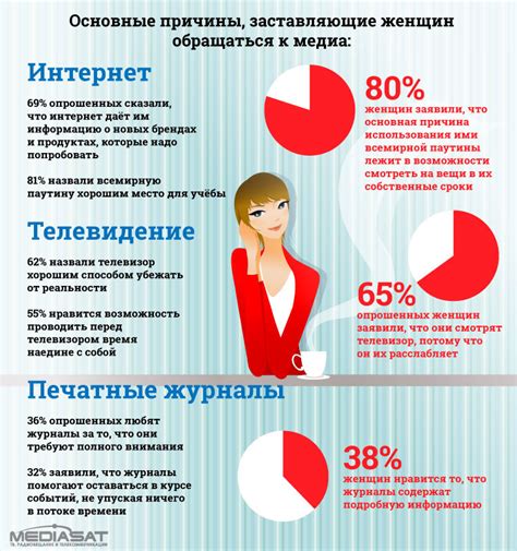 Привычки потребления