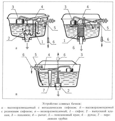 Приготовление бачка и сливного устройства