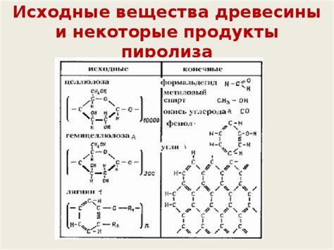 Приготовление древесины и резка вещества