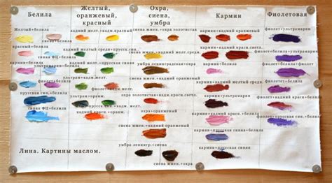 Приготовление и смешивание компонентов для получения масляной краски