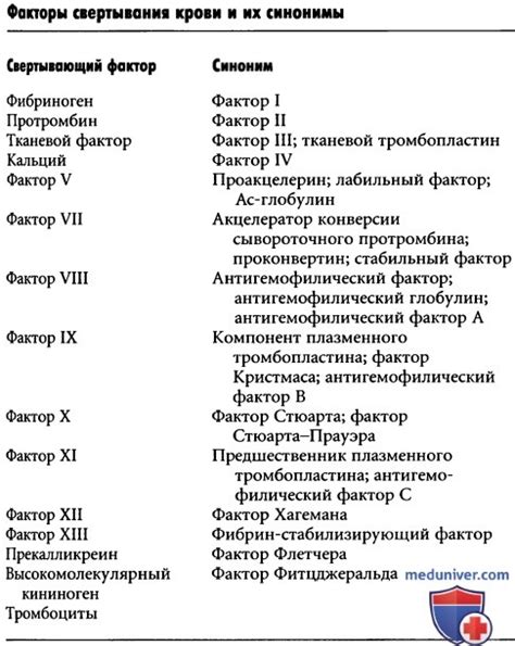 Приготовление и формирование сгустка