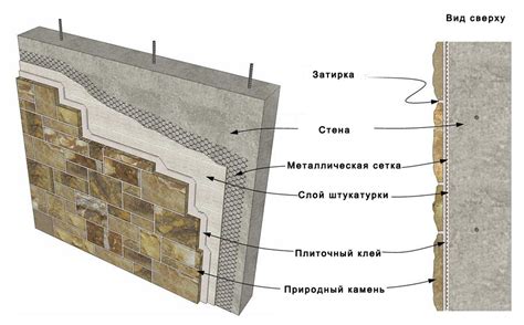 Приготовление камня к использованию