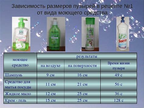 Приготовьте смесь для мыльных пузырей в домашних условиях