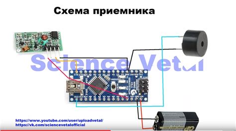 Прием и передача сигнала