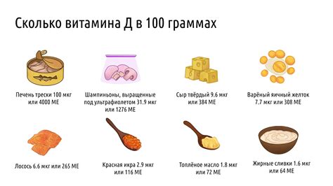Прием продуктов и добавок с витамином Д и цинком