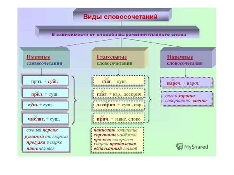 Признаки и особенности словосочетаний
