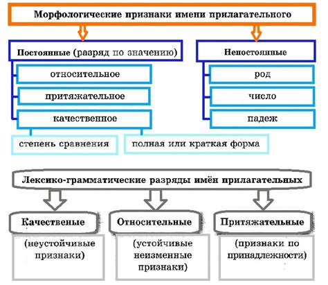 Признаки и символика имени