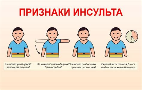 Признаки и симптомы РРП-тест: