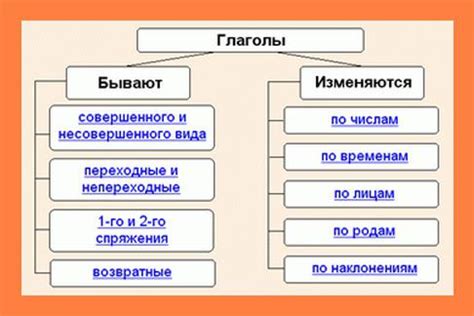 Признаки лица безличного глагола: что следует обратить внимание