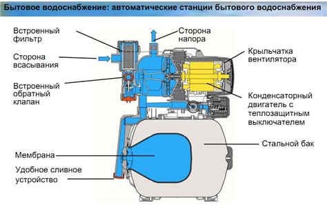 Признаки неисправности насосной станции