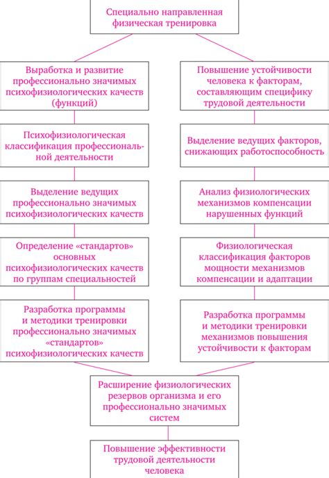 Прикладная значимость специальности
