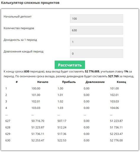 Приложение: Расчет жирового процента по данным