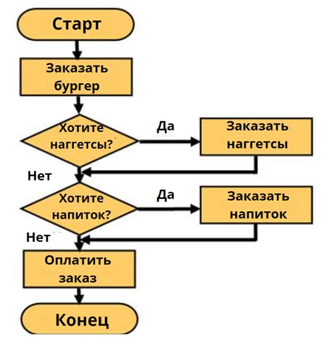 Применение алгоритмов машинного обучения для автоматической фильтрации