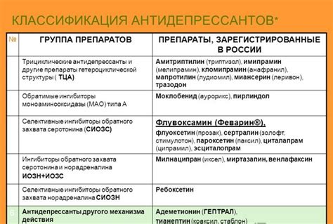 Применение антидепрессантов