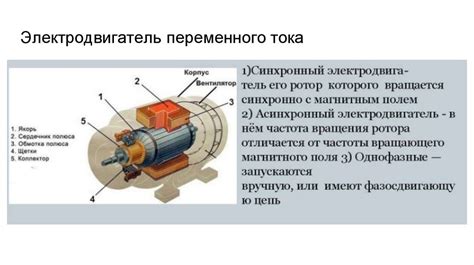 Применение бесщеточных электродвигателей в различных отраслях промышленности и быту