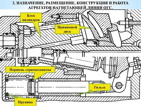 Применение гидравлической системы