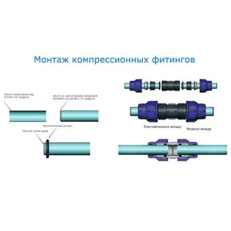 Применение давления для надежного соединения ПНД и металлической трубы