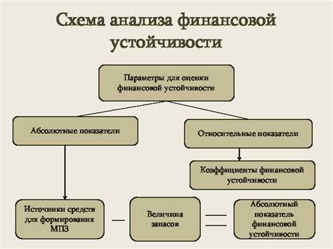 Применение долгосрочных стратегий для повышения финансовой устойчивости